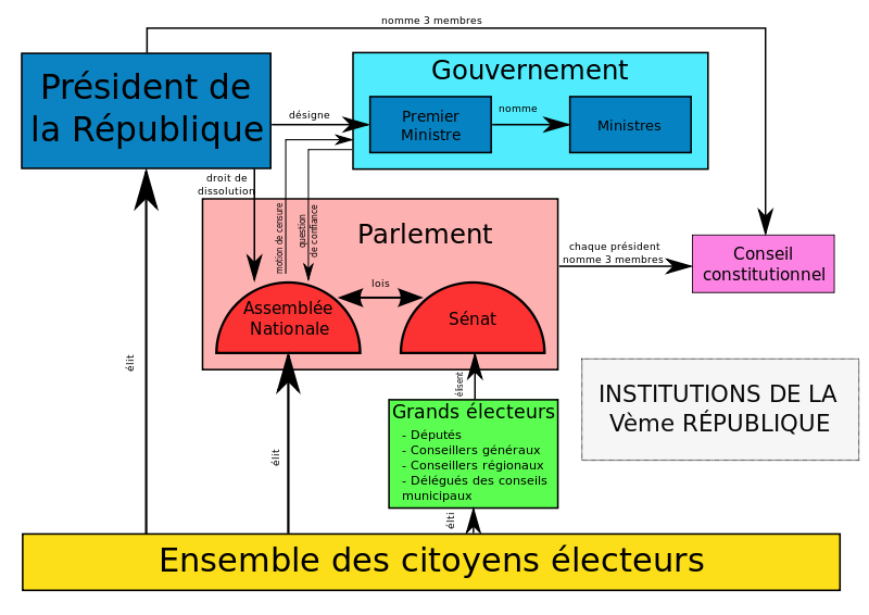 La partition de l'Inde